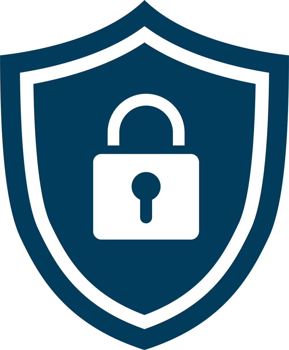 Shield with lock — your data stays private