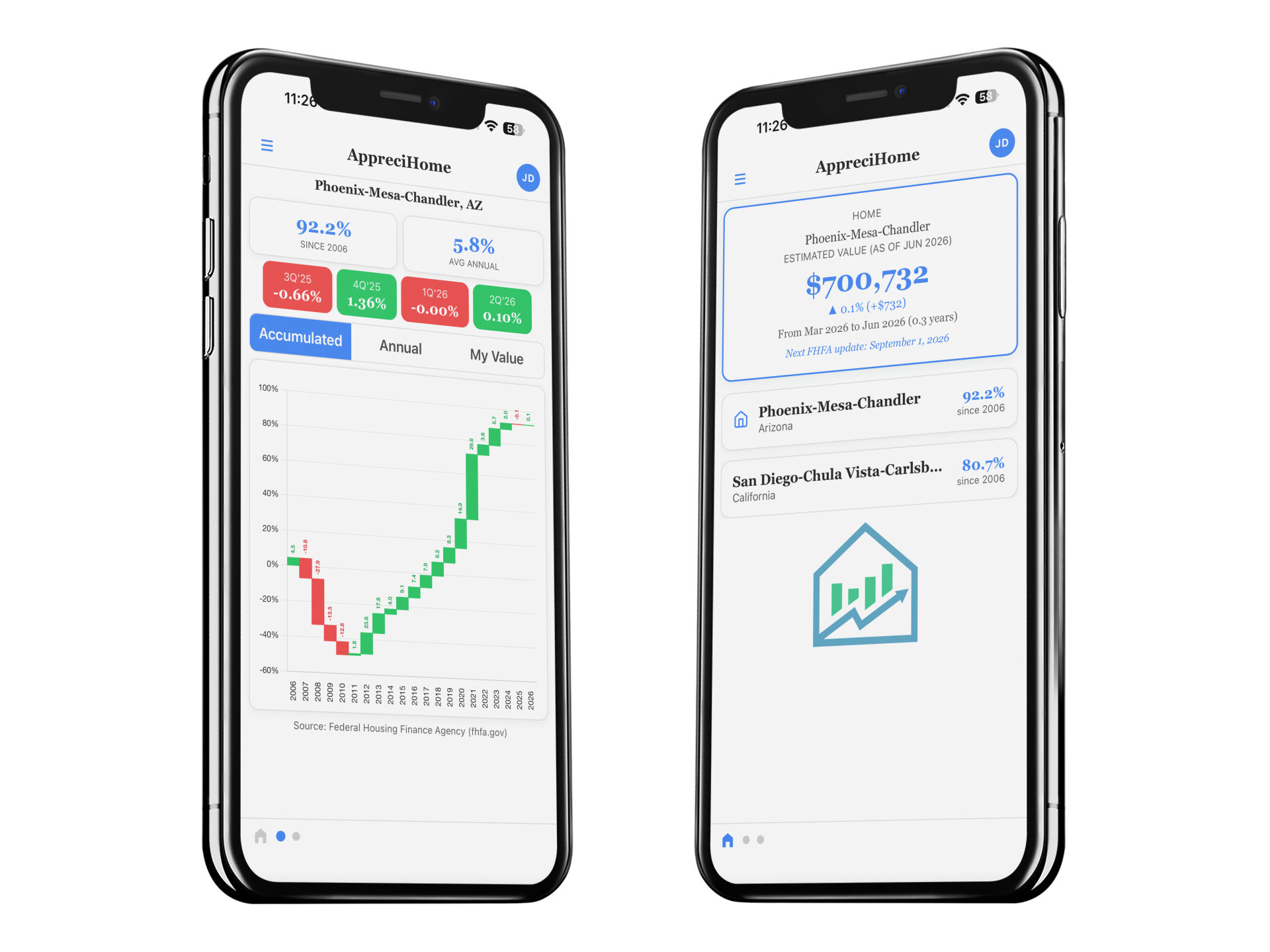 AppreciHome home screen and chart view